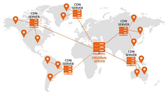 How CDN works