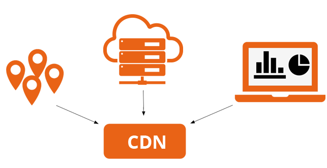 what is CDN