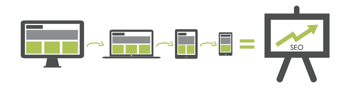 Responsive Design And SEO