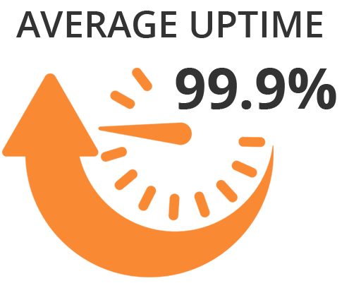 99.9 Uptime Guaranteed